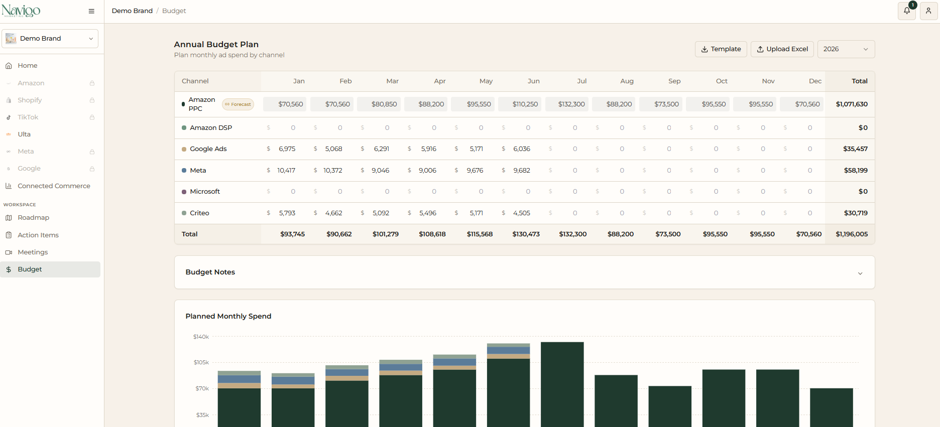 Navi annual budget plan with monthly ad spend by channel across Amazon, Google, Meta and Criteo, with a stacked chart of planned monthly spend.